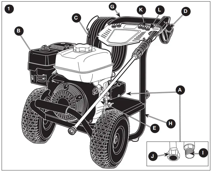 SIMPSON 1350411 Professional Pressure Washer -GET TO KNOW THE PRESSURE WASHER