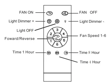 THE-HOME-DEPOT-MD-F6336BK110V-Ceiling-Fan- (11)