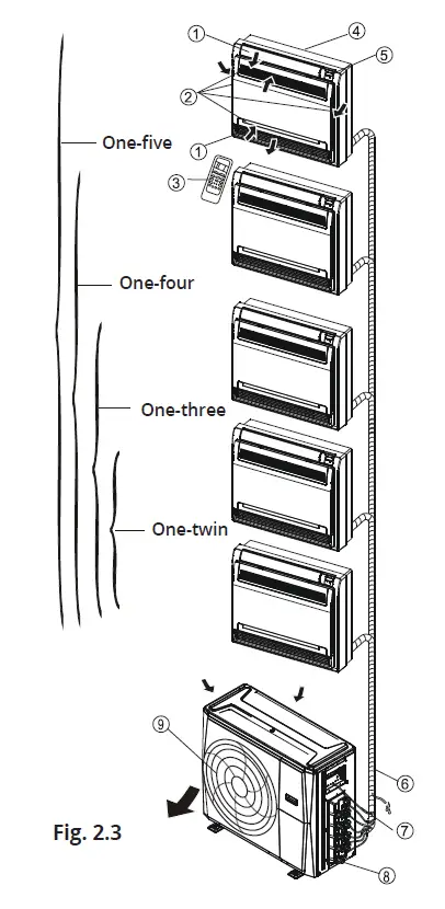 inventor U6RSL2-18 Air Conditioning Multi Split System 3