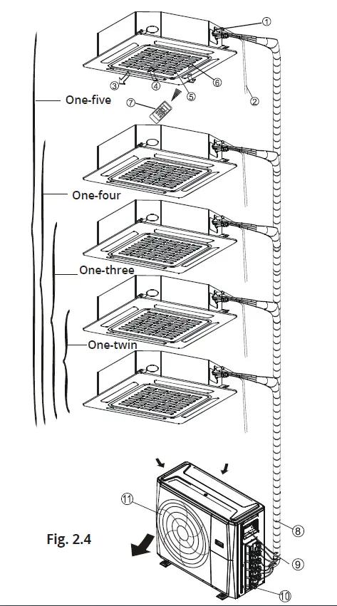 inventor U6RSL2-18 Air Conditioning Multi Split System 4