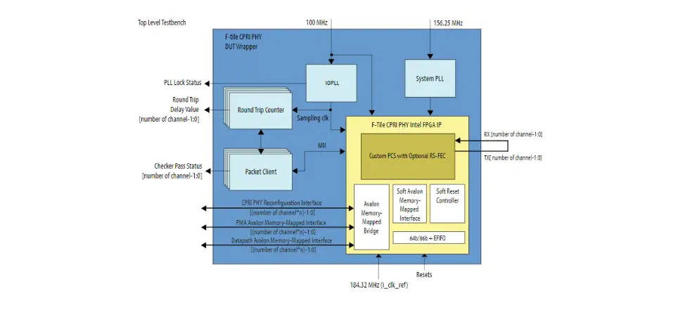 Intel F-tile Cpri Phy Fpga Ip Design Example User Guide Intel F-tile Cpri Phy Fpga Ip Design Example User Guide