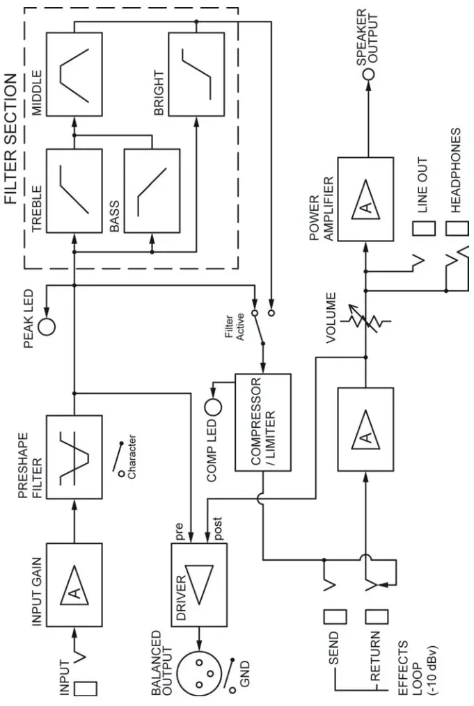 Product Block Diagram