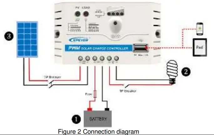 EPEVER LS E EU Series 5A 30A PWM Charge Controller