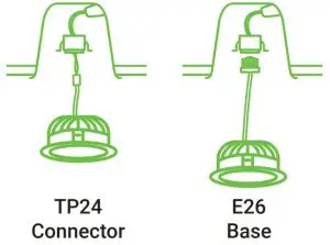 Determine the type of connector