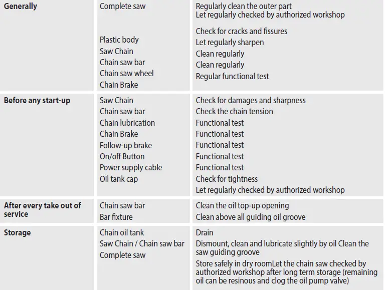 GARDENER-EKS-1835-5-Electric-Chainsaw-19