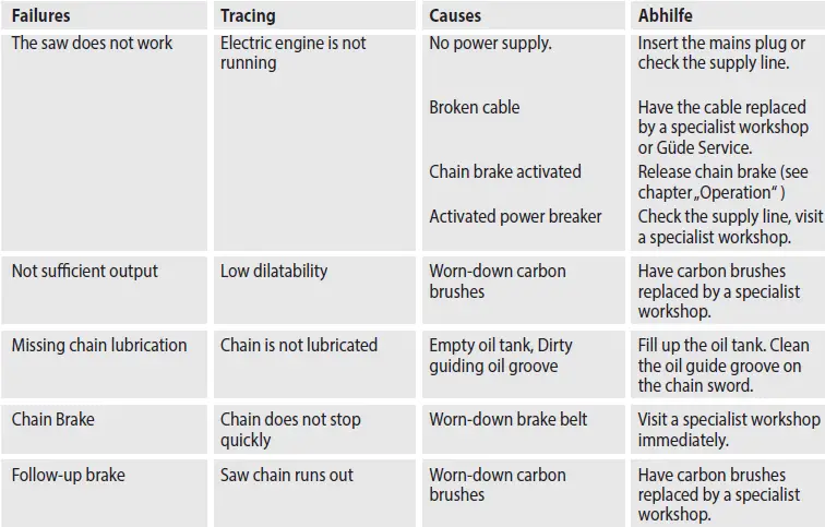 GARDENER-EKS-1835-5-Electric-Chainsaw-20
