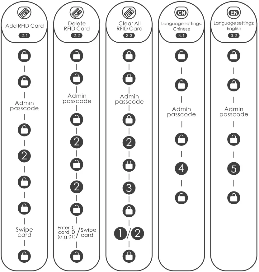 WELOCK PCB10KEY28 Smart Door Lock Cylinder - Figure 21