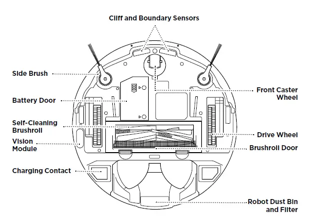 Cliff and Boundary Sensors