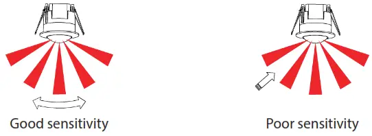 BEMKO SES04WH A Infrared Motion Sensor - FUNCTION