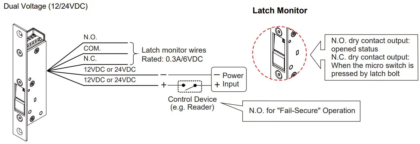 GIANNI INDUSTRIES GK1900 Series Electric Strike fig 3