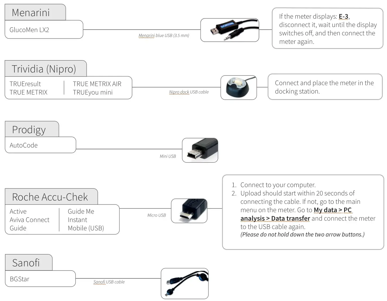 glooko Uploader Web-based Diabetes Management Software - Blood glucose meters – connected via USB cable 3