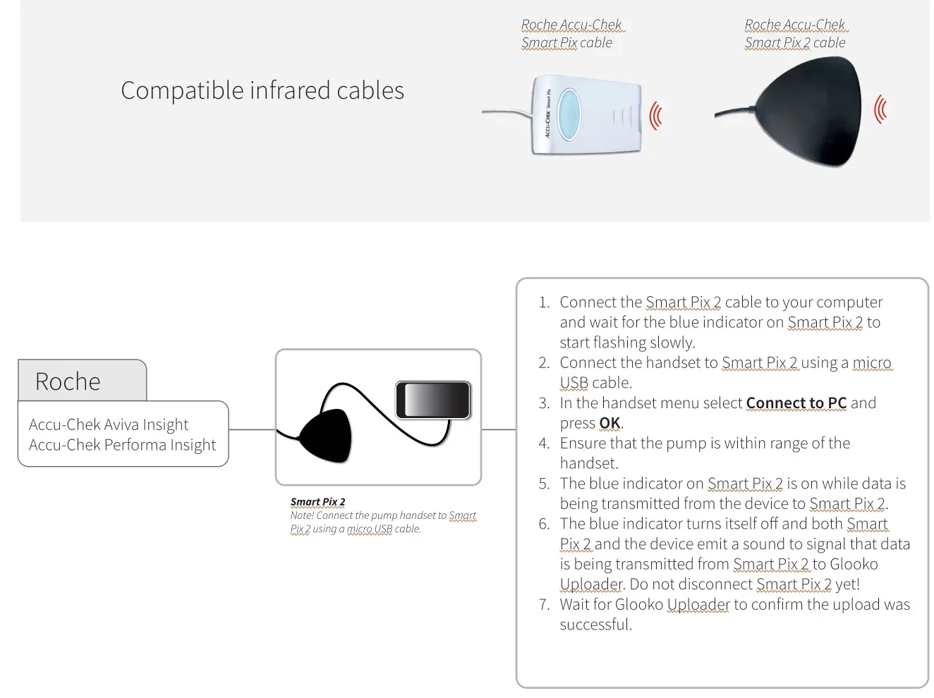 glooko Uploader Web-based Diabetes Management Software - Insulin pumps – connected via infrared cables