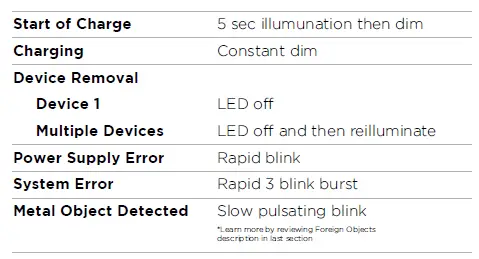 TESLA-WH1257500-Wireless-Charging-Platform- (7)