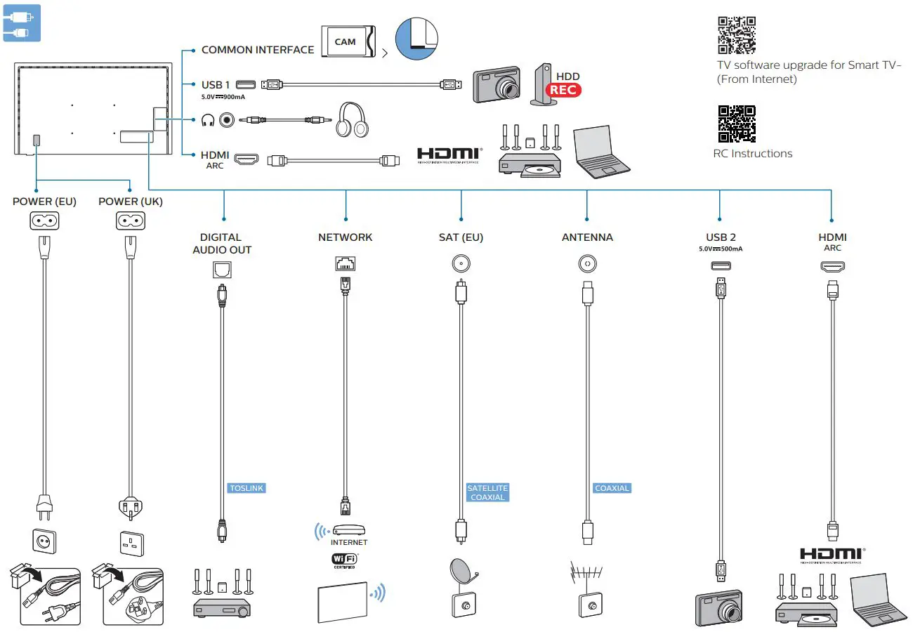 PHILIPS 8505 series 4K UHD LED Android TV User Guide - Overview