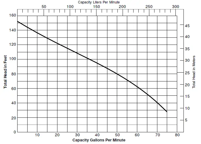 PENTAIR-HPG200V-2-HP-Grinder-Pump-and-Control-Panel-14