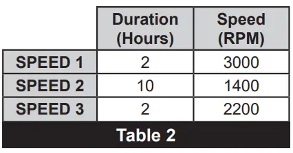 PENTAIR-WHISPERFLO-VS-Variable-Speed-Pump-fig-10