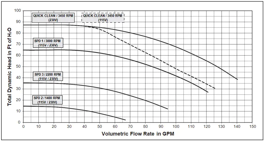 PENTAIR-WHISPERFLO-VS-Variable-Speed-Pump-fig-27