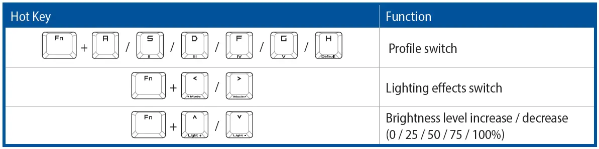 ASUS-M601-ROG-Falchion-Wireless-Gaming-Keyboard-fig-7