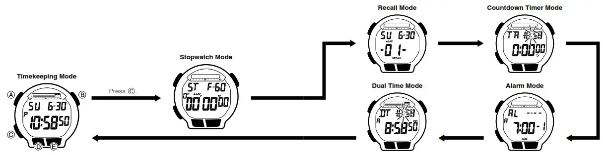 CASIO Watch 3468 - General Guide