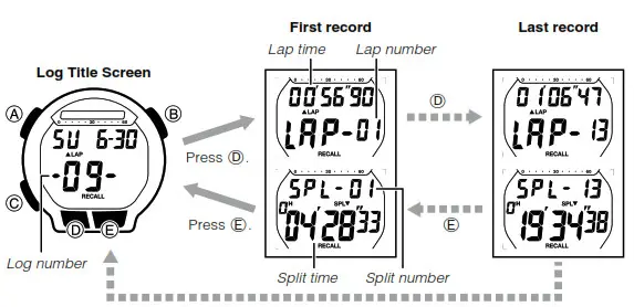CASIO Watch 3468 - To recall stopwatch time records