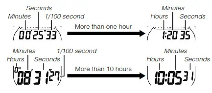 CASIO Watch 3468 - Viewing the Stopwatch Displays