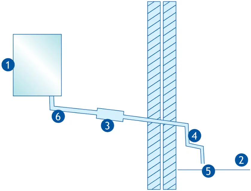 RS PRO 2499564 Boiler Neutralisers - Overview