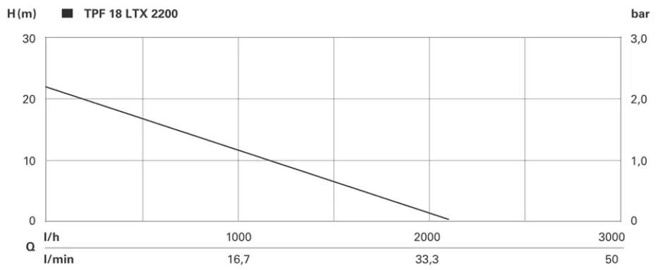 metabo-TPF-18-LTX-2200-Cordless-Submersible-fig-3