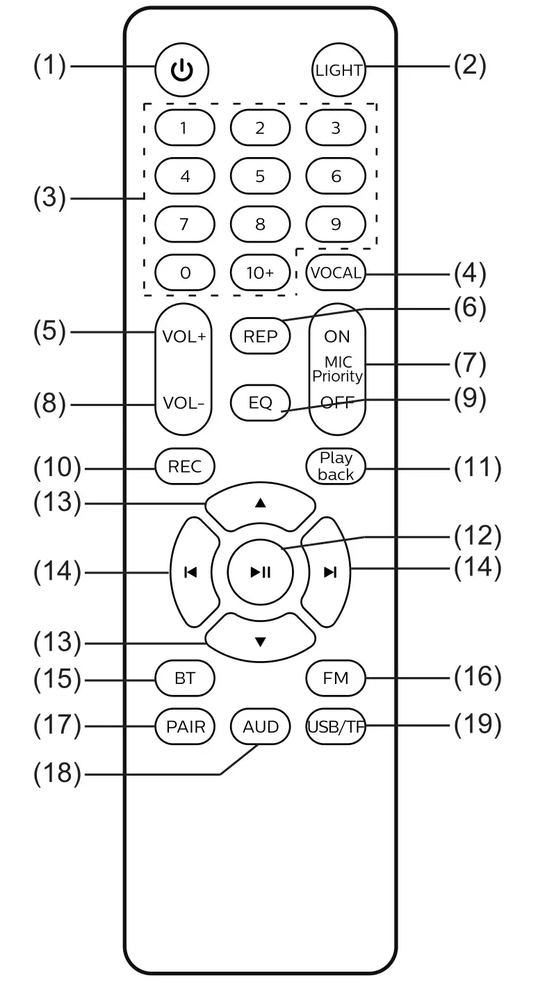 PHILIPS TAX4205 Bluetooth Party speaker - Remote controls