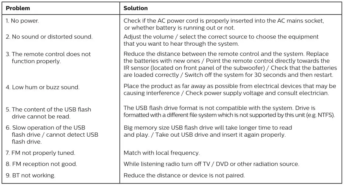 PHILIPS TAX4205 Bluetooth Party speaker - Troubleshooting