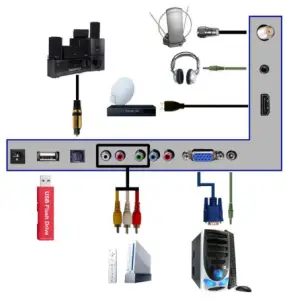 Connecting Your Cables