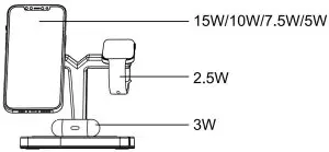 Charging Your Devices