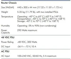 FIG 24 Hardware Specifications
