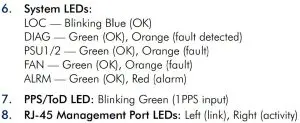 FIG 8 Status LEDs