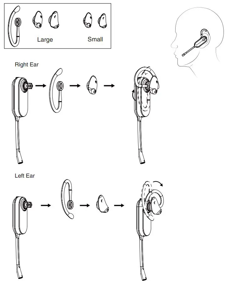 Yealink DECT Wireless Headset WH63 User Guide - Earhook & Eartip wearing style enhance wearing stability