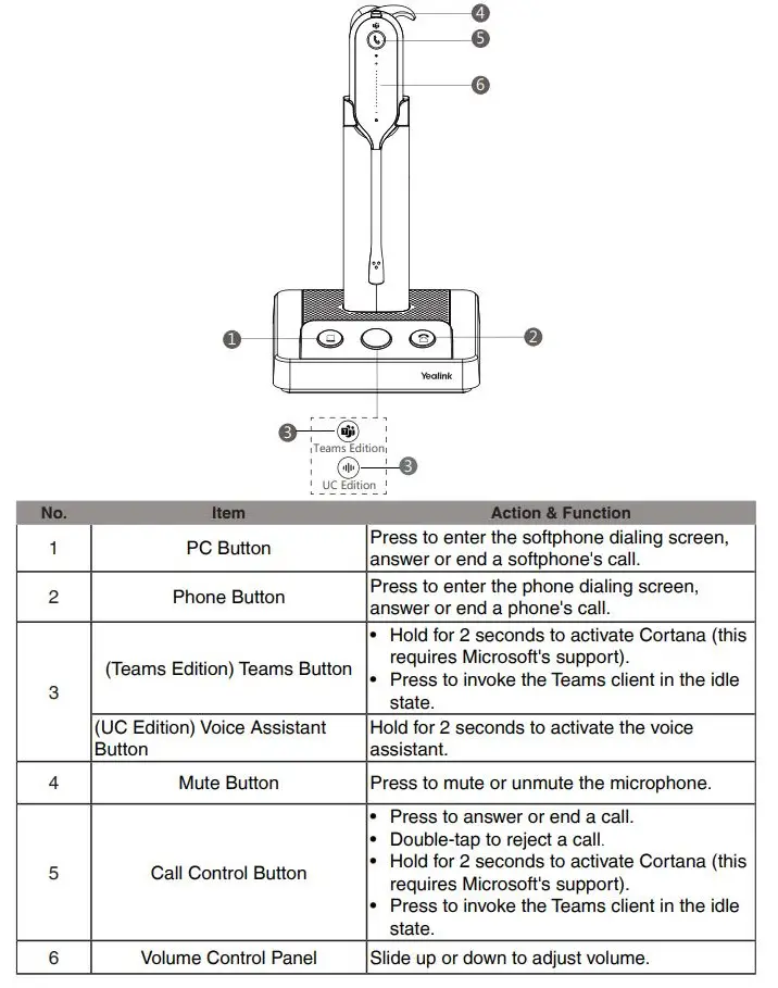 Yealink DECT Wireless Headset WH63 User Guide - Usage