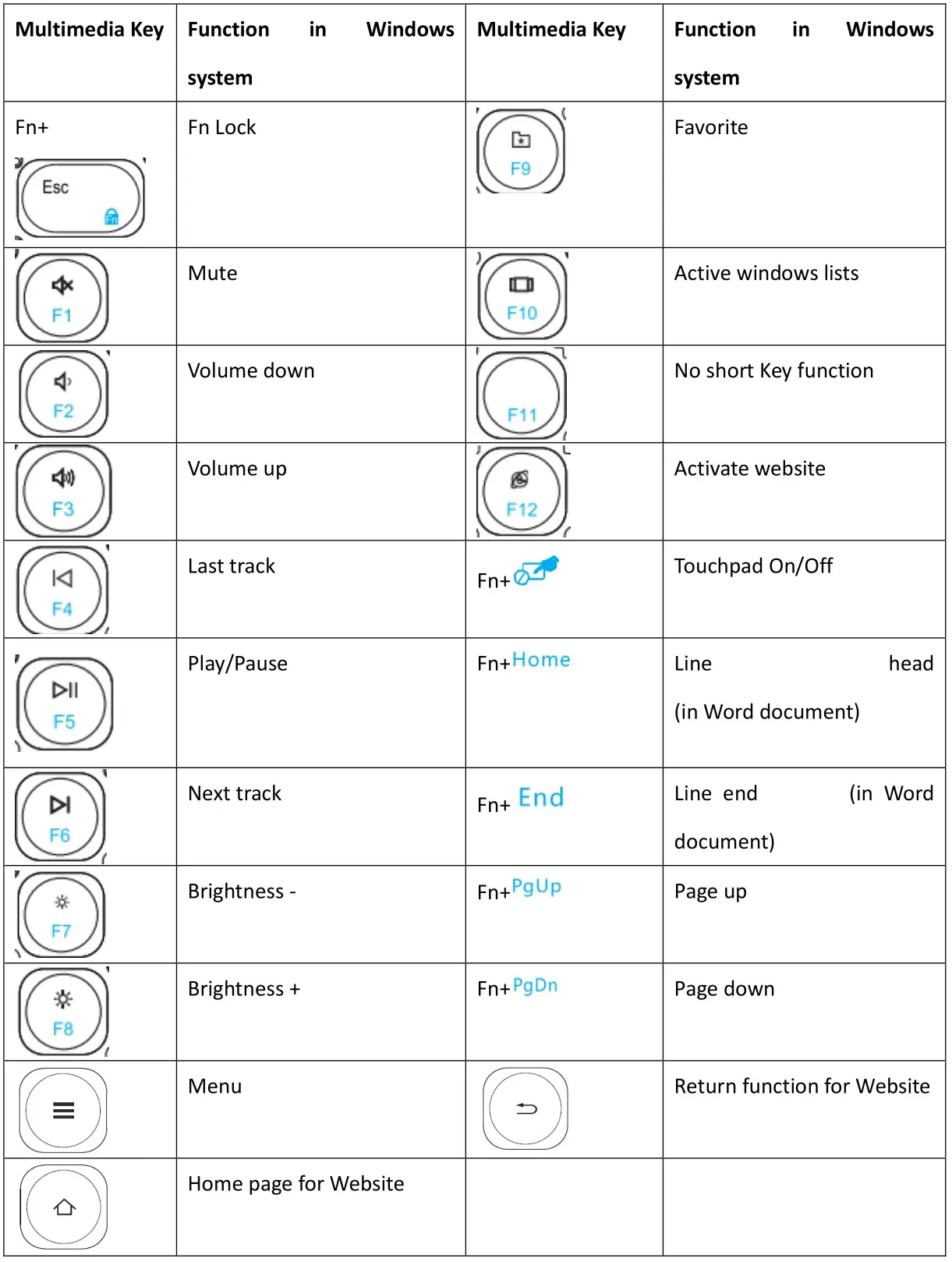 anko 43082353 Multi-Media Keyboard - Key function