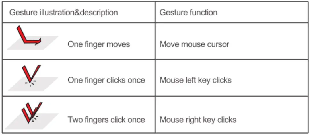 anko 43082353 Multi-Media Keyboard - Using in Android system