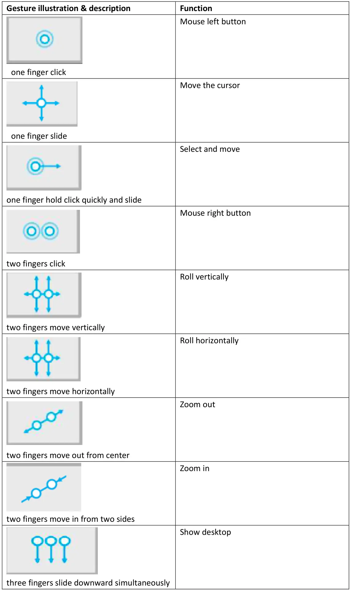 anko 43082353 Multi-Media Keyboard - Using in Windows system