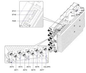 Interfaces and Indicators