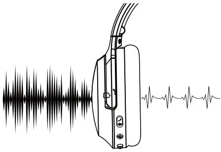 Avantree Wireless ANC Headphones BTHS-AS90 - Activate noise cancellation