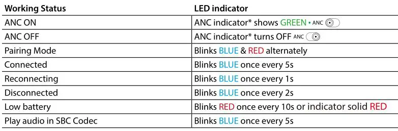 Avantree Wireless ANC Headphones BTHS-AS90 - LED indicator