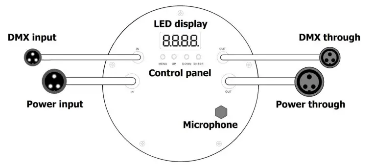 qtx HIPAR-120 Outdoor LED Par Can RGBW - Rear panel