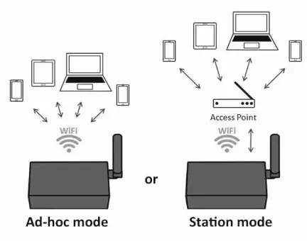 QUARK ELEC QK-A035 NMEA 0183 4X4 Multiplexer- Ad hoc mode