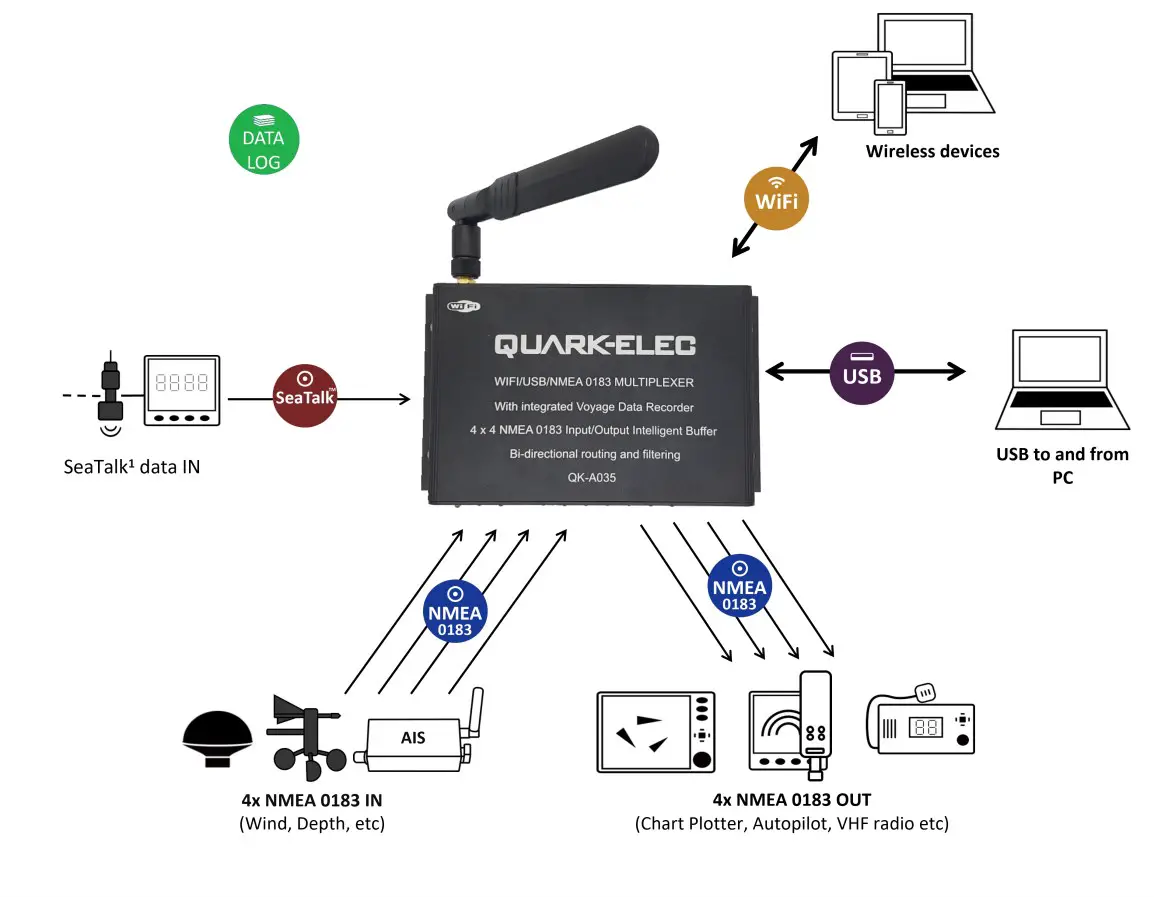 QUARK ELEC QK-A035 NMEA 0183 4X4 Multiplexer- USING THE CONFIGURATION SOFTWARE