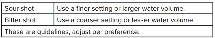 CAFE C7CESAS2RS3 BELLISSIMO Semi Automatic Espresso Machine +Frother Owner's Manual - If brew time is within range, taste the espresso