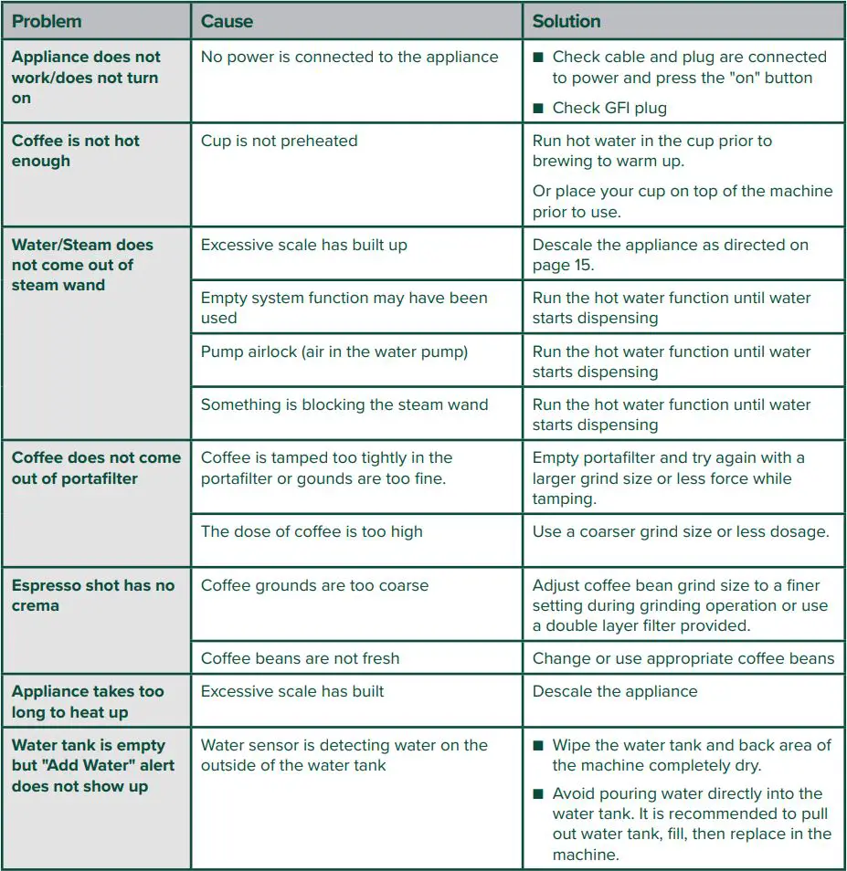 CAFE C7CESAS2RS3 BELLISSIMO Semi Automatic Espresso Machine +Frother Owner's Manual - Troubleshooting