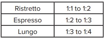CAFE C7CESAS2RS3 BELLISSIMO Semi Automatic Espresso Machine +Frother Owner's Manual - Weigh the liquid espresso to find