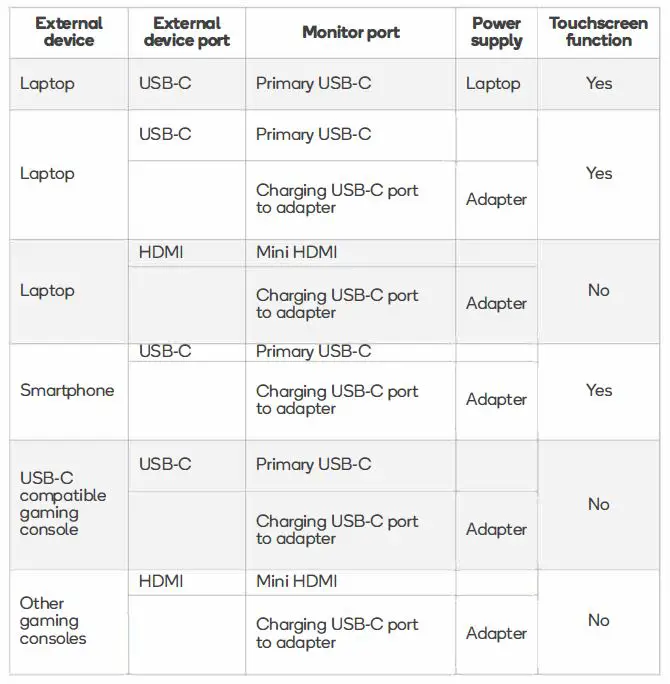 GUIDE TO CONNECTIONS