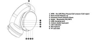 Controls and functions: