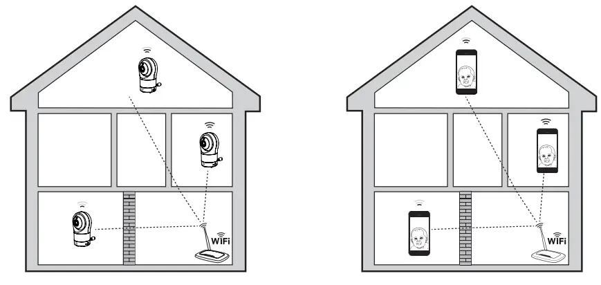 LeapFrog LF1911 High Definition Pan and Tilt Camera - surroundings